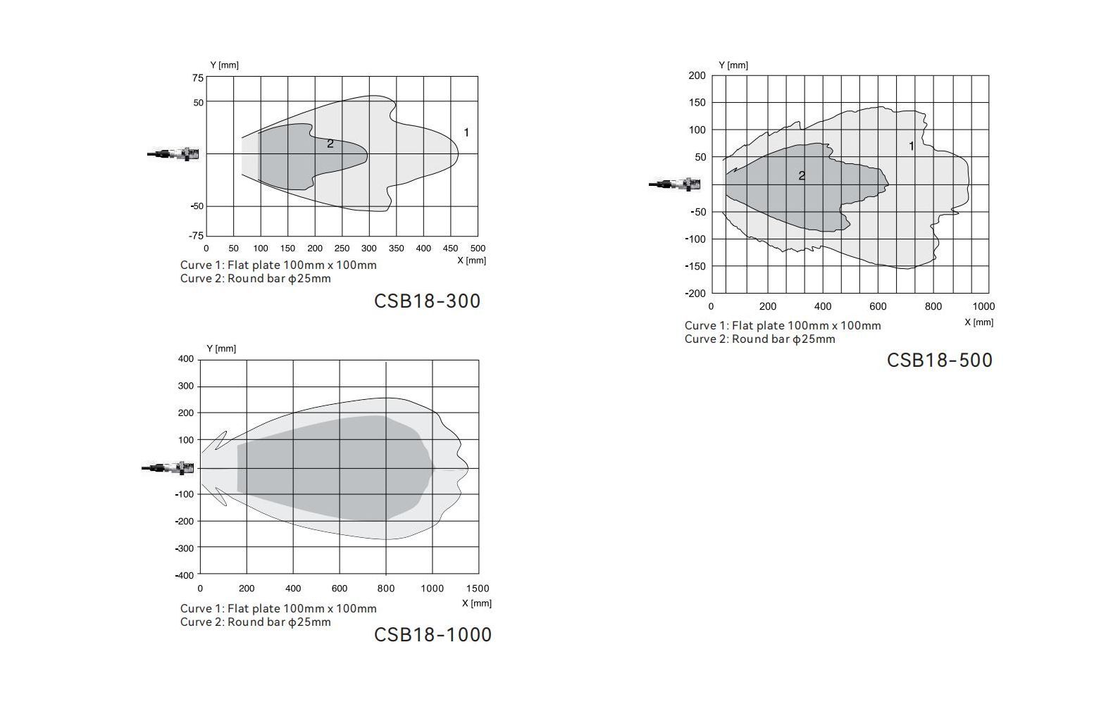 8053956-36 Reference curve of water level detector sensor CSB18 elbow series